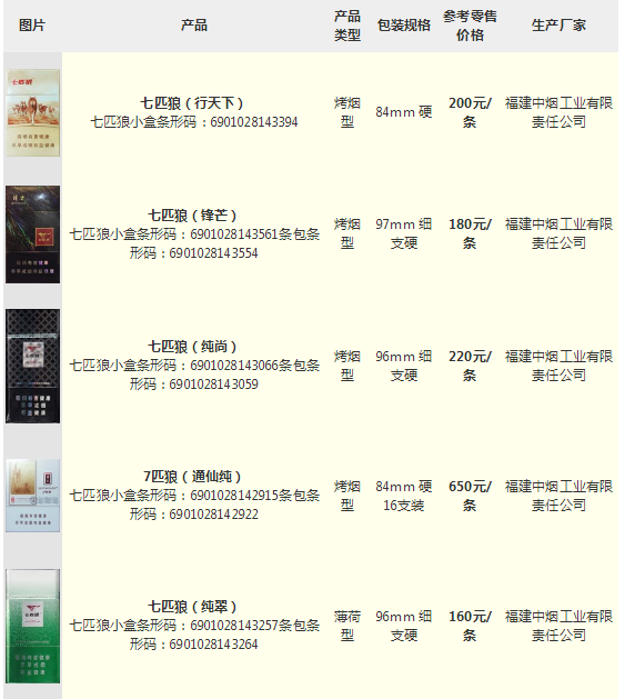 (七匹狼香烟价格表图)七匹狼香烟价格多少钱一包 七匹狼香烟价格表图 第1张 (七匹狼香烟价格表图)七匹狼香烟价格多少钱一包 七匹狼香烟价格表图 第1张