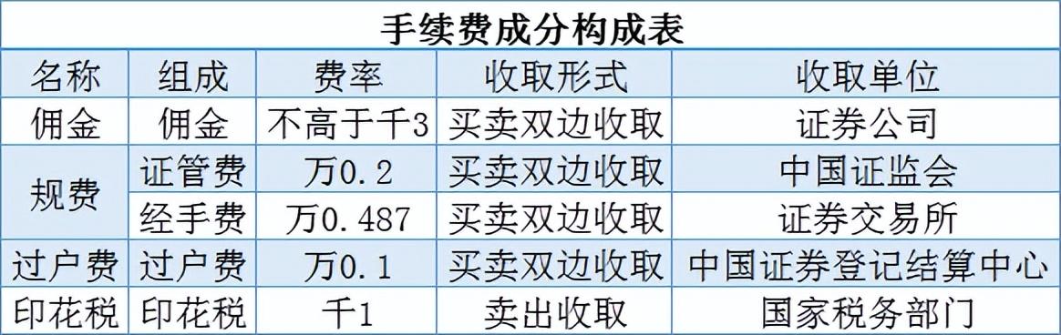 怎么炒股开户,我是第一次炒股,怎么去开户呢,选哪家比较好啊 第2张 怎么炒股开户,我是第一次炒股,怎么去开户呢,选哪家比较好啊 第2张
