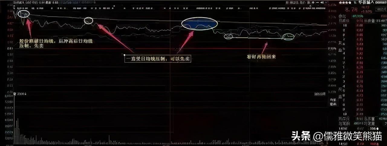 (短线操作技巧)短线操作技巧  第9张