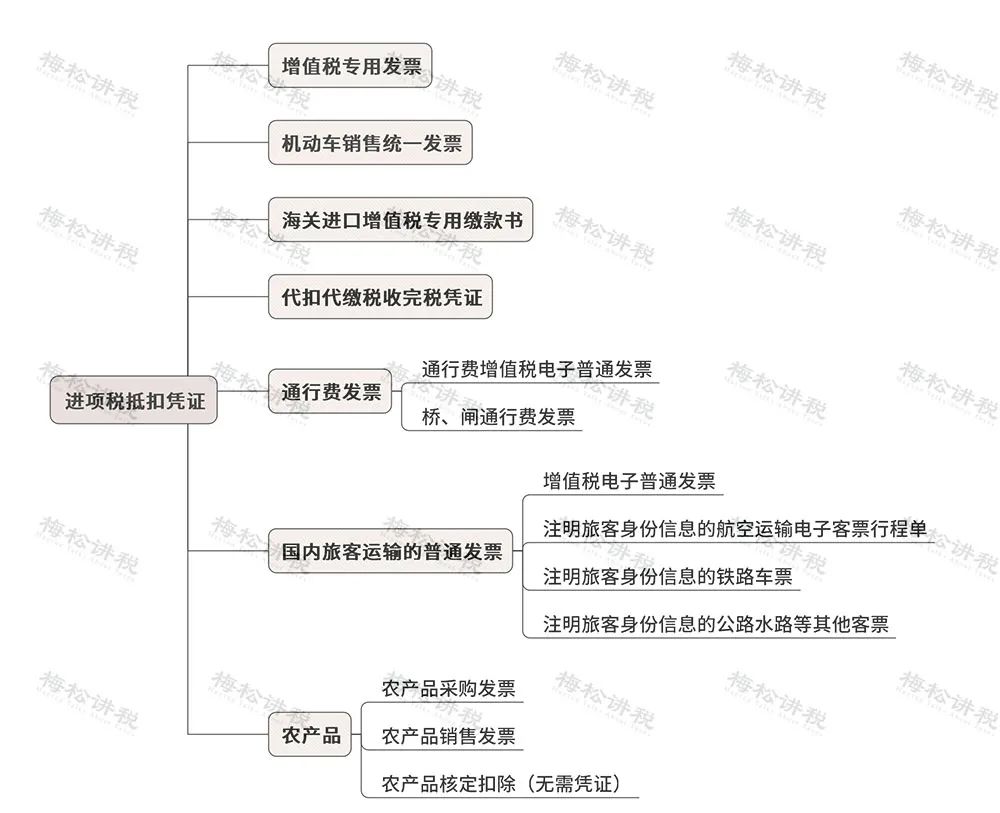 (扣税税率)我叫增值税，9月起，这是我的最新最全税率表和进项抵扣方式  第18张