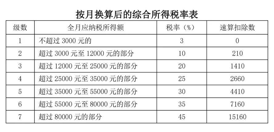 (个人所得税扣税)个人所得税 第1张 (个人所得税扣税)个人所得税 第1张