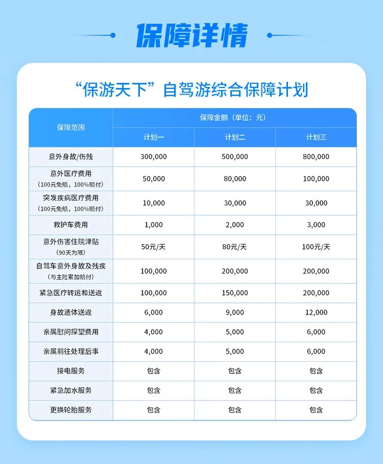 (自驾游买什么保险)自驾随心游，保险这样买才不亏  第5张
