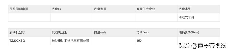 新车 | 比亚迪汉EV低功率版申报信息曝光,或拉低起售价,丰富选择(比亚迪汉EV纯电动最低报价) 第4张 新车 | 比亚迪汉EV低功率版申报信息曝光,或拉低起售价,丰富选择(比亚迪汉EV纯电动最低报价) 第4张
