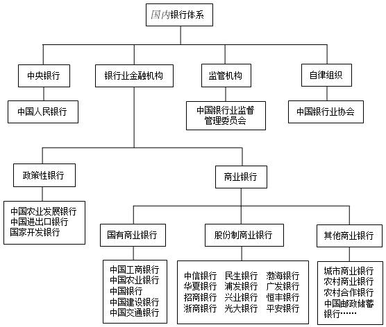 (银行的分类)这么多年，你真的知道银行都有什么分类么  第1张