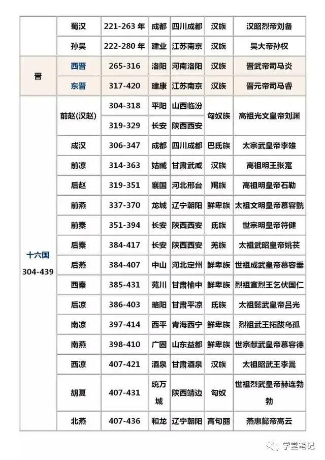 (中国的朝代顺序顺口溜)30年历史老师:中国历史朝代顺序口诀歌,家有中学生的,请珍藏 第2张 (中国的朝代顺序顺口溜)30年历史老师:中国历史朝代顺序口诀歌,家有中学生的,请珍藏 第2张