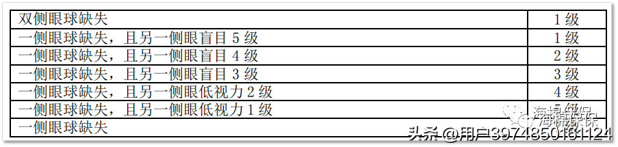 旅游意外险购买,意外险购买指南 第3张 旅游意外险购买,意外险购买指南 第3张