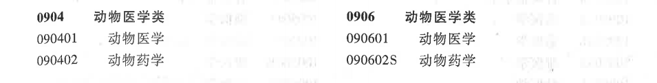 (动物医学专业就业前景)动物医学类专业:你没看错,主体专业就是由以前的兽医更名而来的 第7张 (动物医学专业就业前景)动物医学类专业:你没看错,主体专业就是由以前的兽医更名而来的 第7张