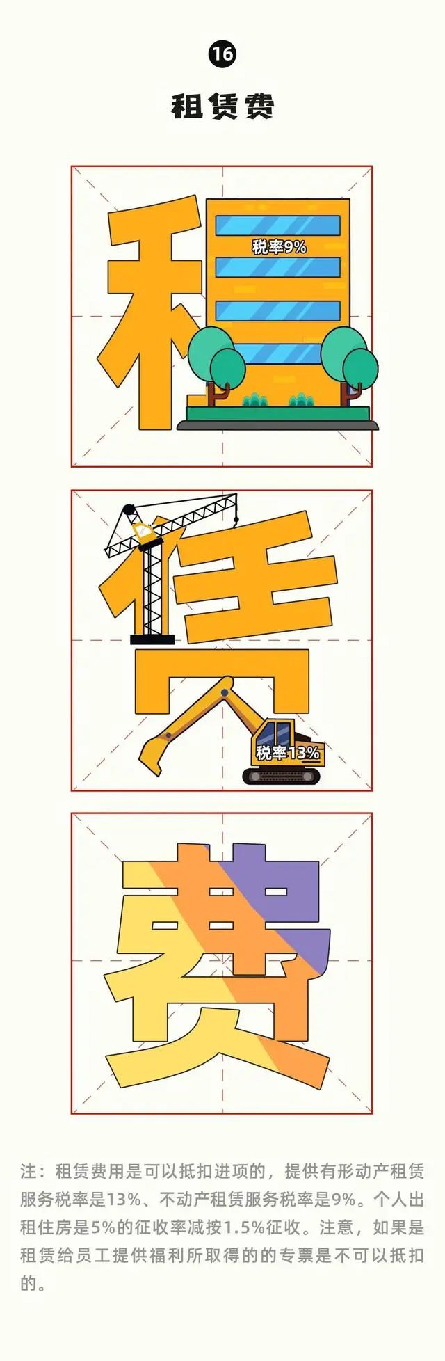 (增值税)增值税又变了!即日起,这是最新最全税率表和进项抵扣方式  第4张 (增值税)增值税又变了!即日起,这是最新最全税率表和进项抵扣方式  第4张
