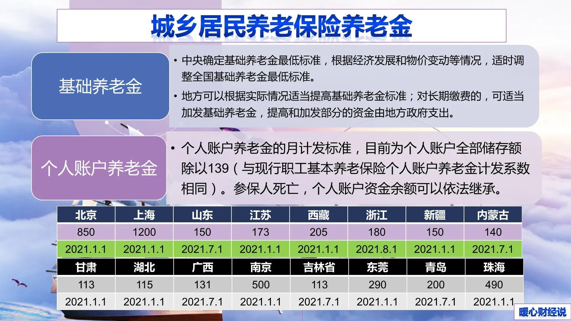 (农村养老保险)参加农村养老保险划算吗?每年缴500元和5000元，养老金差多少?  第2张