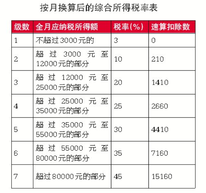 (13薪怎么扣税)年终奖和“13薪”是一回事吗?奖金怎样缴个税,帮您算算账 第2张 (13薪怎么扣税)年终奖和“13薪”是一回事吗?奖金怎样缴个税,帮您算算账 第2张