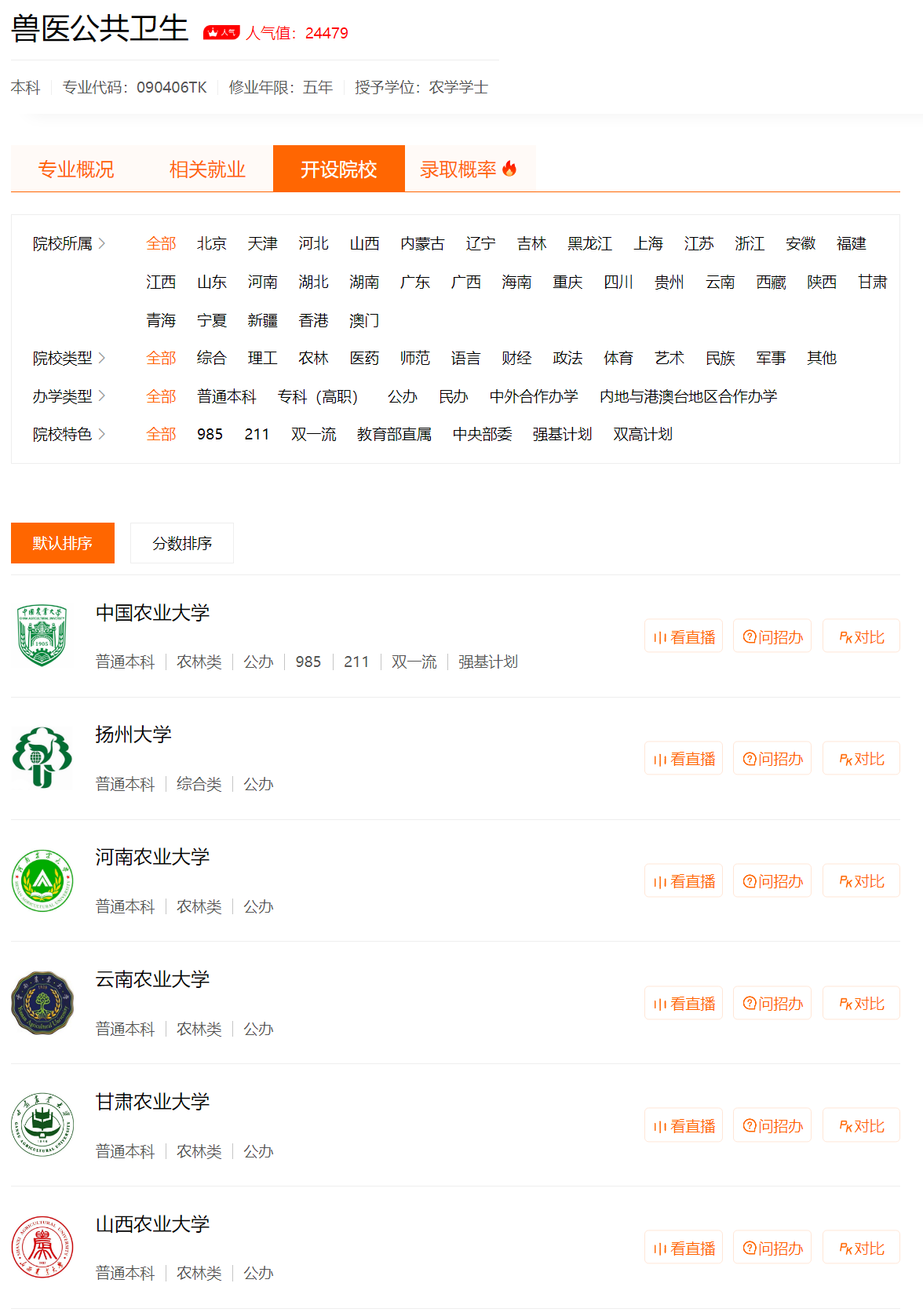 (动物医学专业就业前景)动物医学类专业:你没看错,主体专业就是由以前的兽医更名而来的 第14张 (动物医学专业就业前景)动物医学类专业:你没看错,主体专业就是由以前的兽医更名而来的 第14张