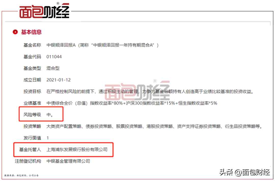 (偏债型基金)偏债型基金深度亏损:中银基金投研、风控能力存疑 第2张 (偏债型基金)偏债型基金深度亏损:中银基金投研、风控能力存疑 第2张