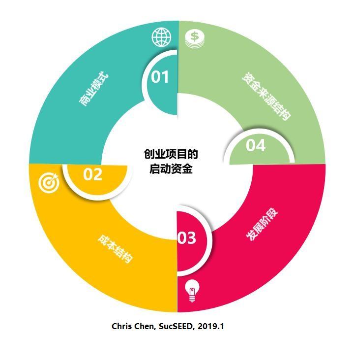 (创业启动资金需要多少)【攻略】启动创业需要准备多少资金?可以模仿竞争对手吗? 第1张 (创业启动资金需要多少)【攻略】启动创业需要准备多少资金?可以模仿竞争对手吗? 第1张