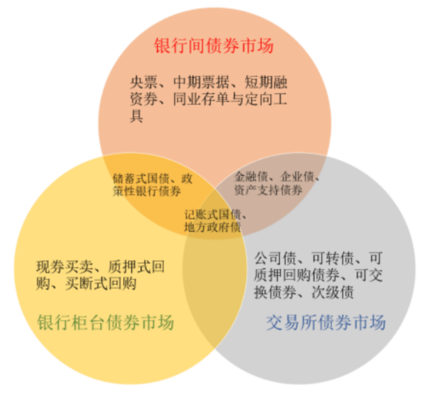 (购买债券)如何正确的认识和投资债券(中)- 债券的购买方式与配置思路  第4张