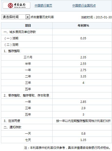 整存整取和零存整取的区别，四大行零存整取和整存整取的利率你都知道吗?  第3张