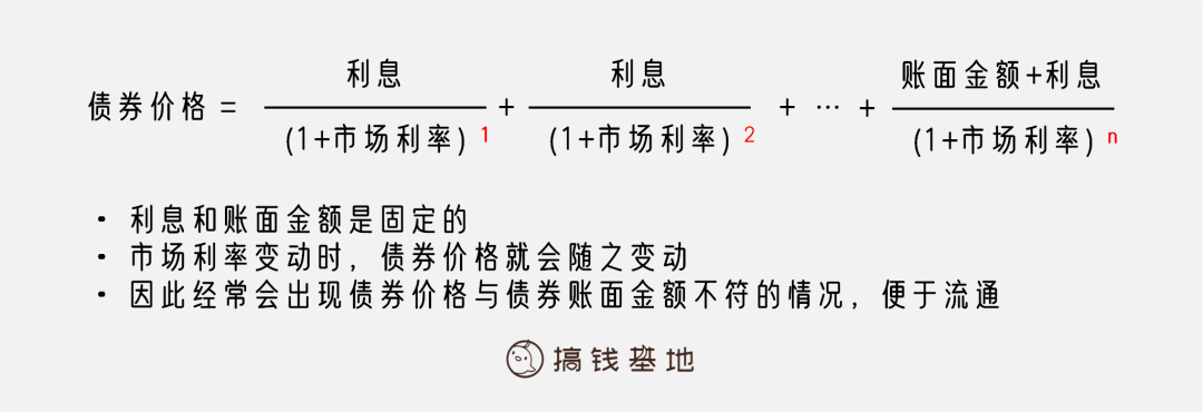 (哪个软件借钱利息低又安全)国债值得投资吗?利率3.05%还安全!一篇文章分析透  第9张