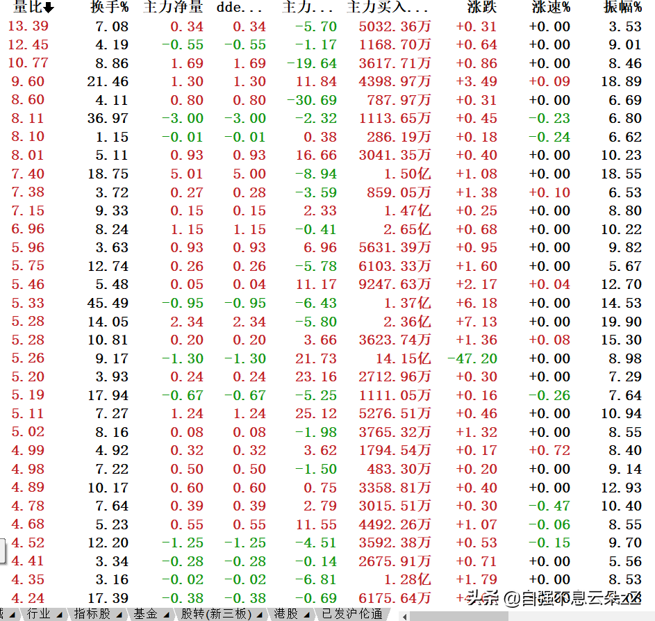 (股票集合竞价)集合竞价怎么看,如何通过集合竞价判断主力动作看出股票涨跌? 第11张 (股票集合竞价)集合竞价怎么看,如何通过集合竞价判断主力动作看出股票涨跌? 第11张