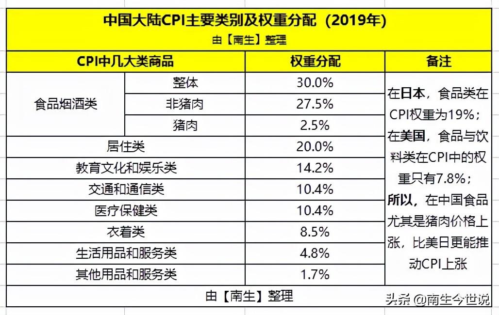 (GDP平减指数)介绍GDP时,经常使用“剔除物价变动因素”,这指的是CPI吗? 第3张 (GDP平减指数)介绍GDP时,经常使用“剔除物价变动因素”,这指的是CPI吗? 第3张