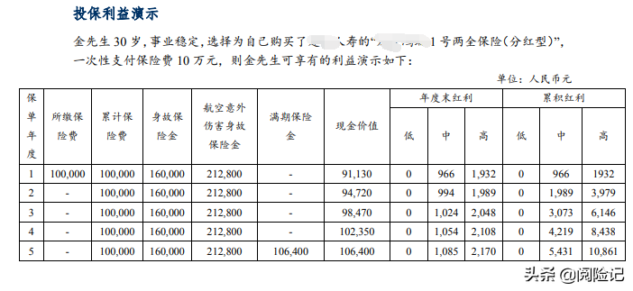 (银保产品可靠吗)5年期的银行保险产品安全吗?分析背后的三个风险  第1张