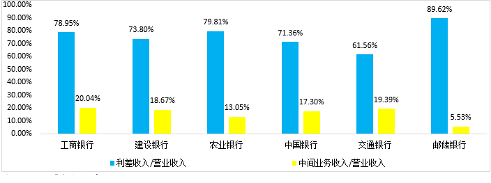 建行异地存款手续费,异地跨行取款是否一定会收手续费,银行有哪些是不收的!看完或知 第2张 建行异地存款手续费,异地跨行取款是否一定会收手续费,银行有哪些是不收的!看完或知 第2张