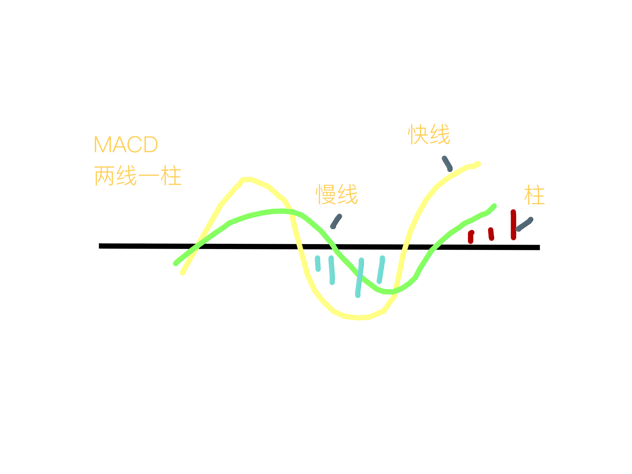 (macd是什么意思)一文教会投资新手macd是什么,该如何使用,只会看金叉可不行 第1张 (macd是什么意思)一文教会投资新手macd是什么,该如何使用,只会看金叉可不行 第1张