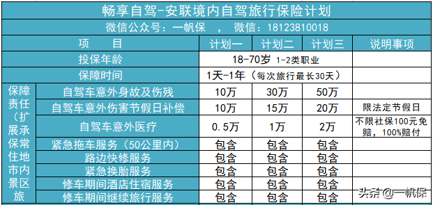 (自驾游买什么保险)自驾游怎么买保险? 第5张 (自驾游买什么保险)自驾游怎么买保险? 第5张
