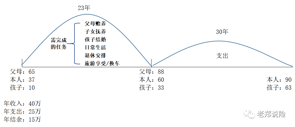 (家庭理财)吐血整理的一个家庭理财规划的案例  第1张
