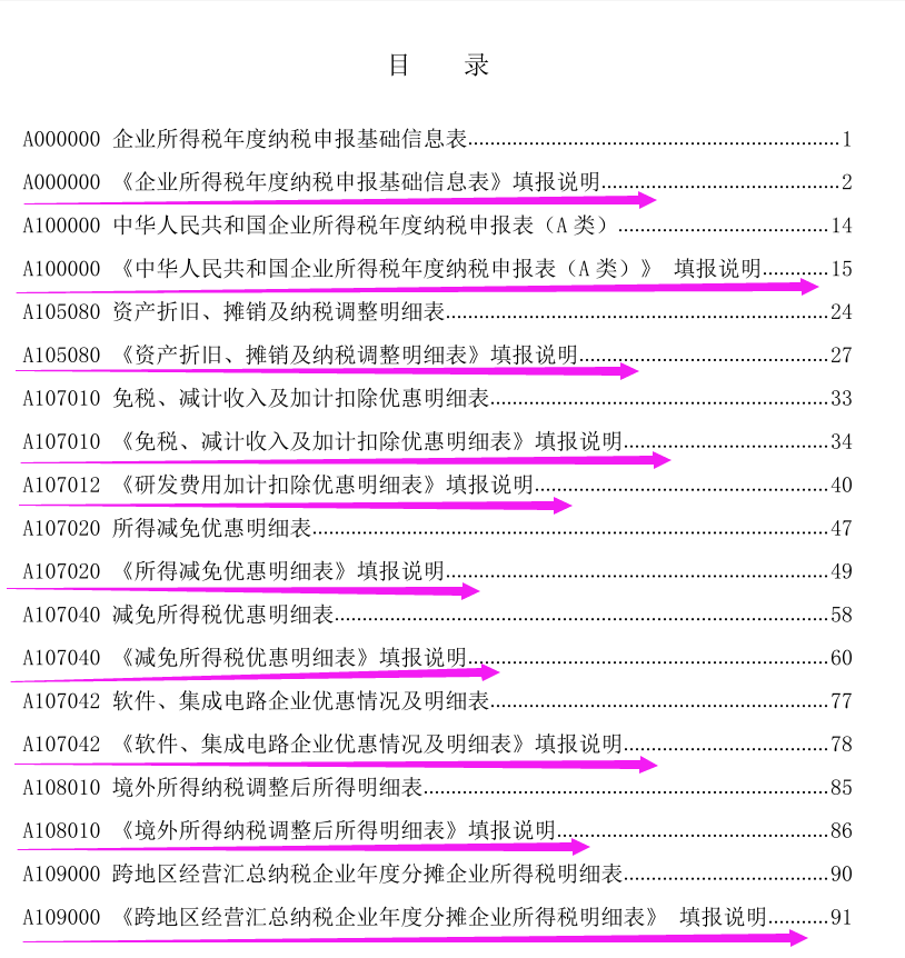 (年度汇算清缴)企业所得税年度汇算清缴报表填写说明,共19张!直接照着填就行 第1张 (年度汇算清缴)企业所得税年度汇算清缴报表填写说明,共19张!直接照着填就行 第1张