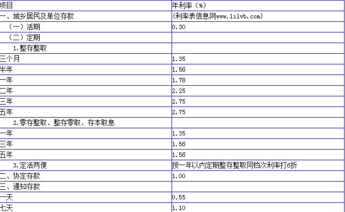 (邮政储苗利率)中国邮政储蓄银行存款利率一览表最新  第1张