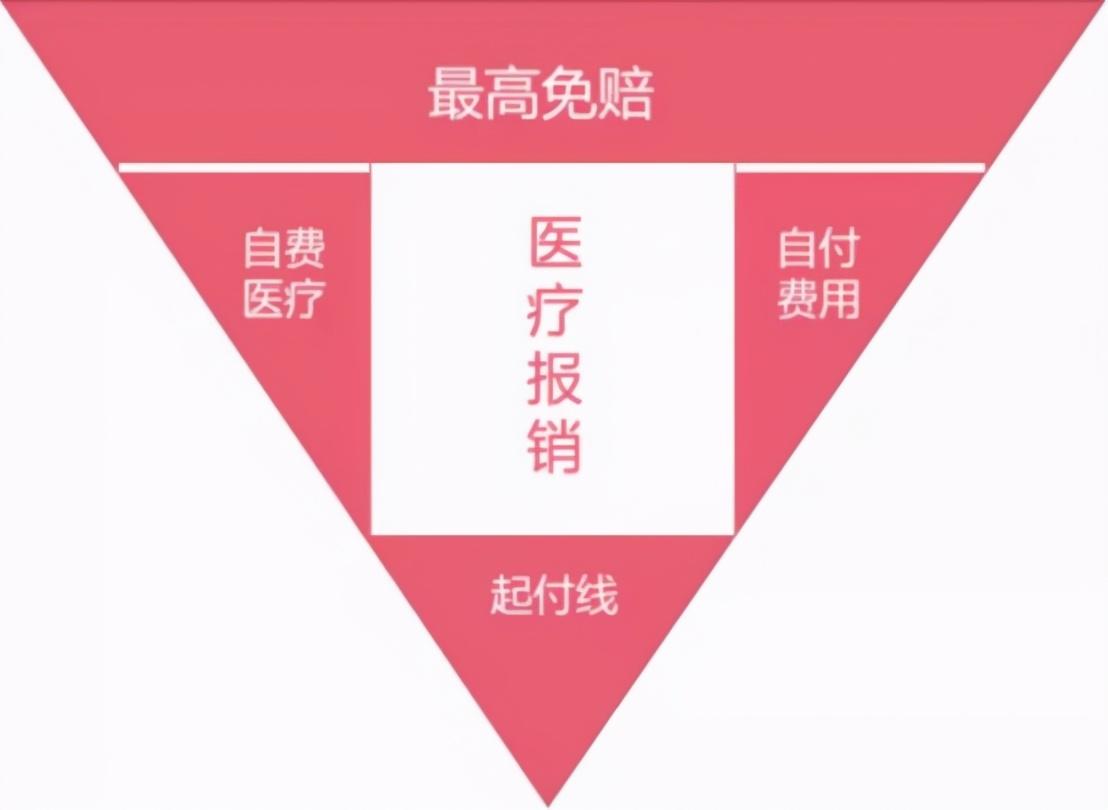 (买保险)一击必杀!五分钟教你学会买保险 第3张 (买保险)一击必杀!五分钟教你学会买保险 第3张