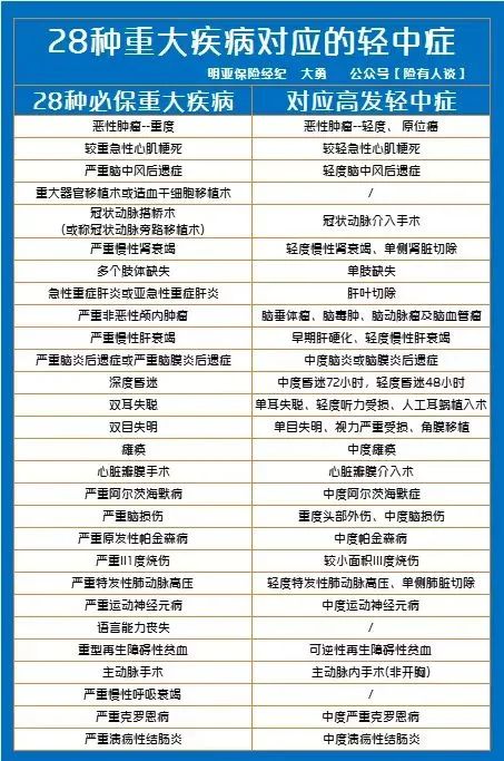 少儿两全保险，返还型保险值得买吗?拆解平安少儿守护加护产品计划  第7张