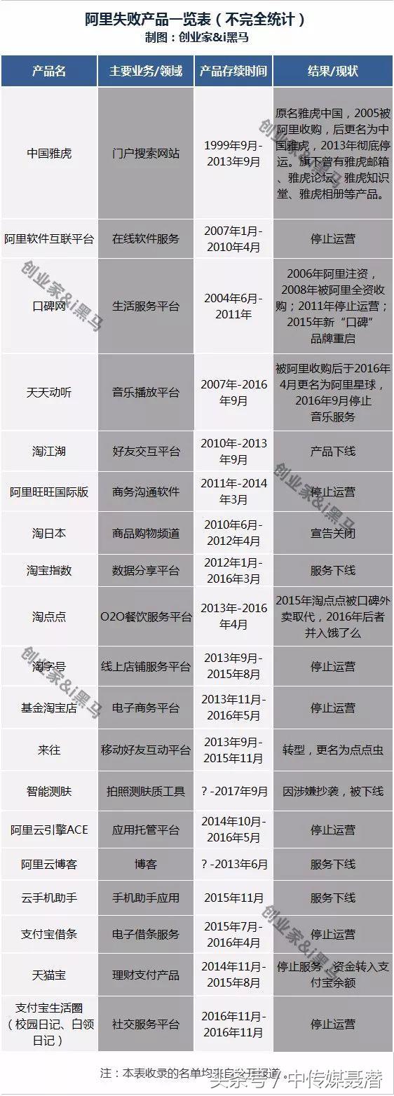 马云儿子，数数阿里巴巴马云死掉的“儿子们”，内幕惊人!  第3张