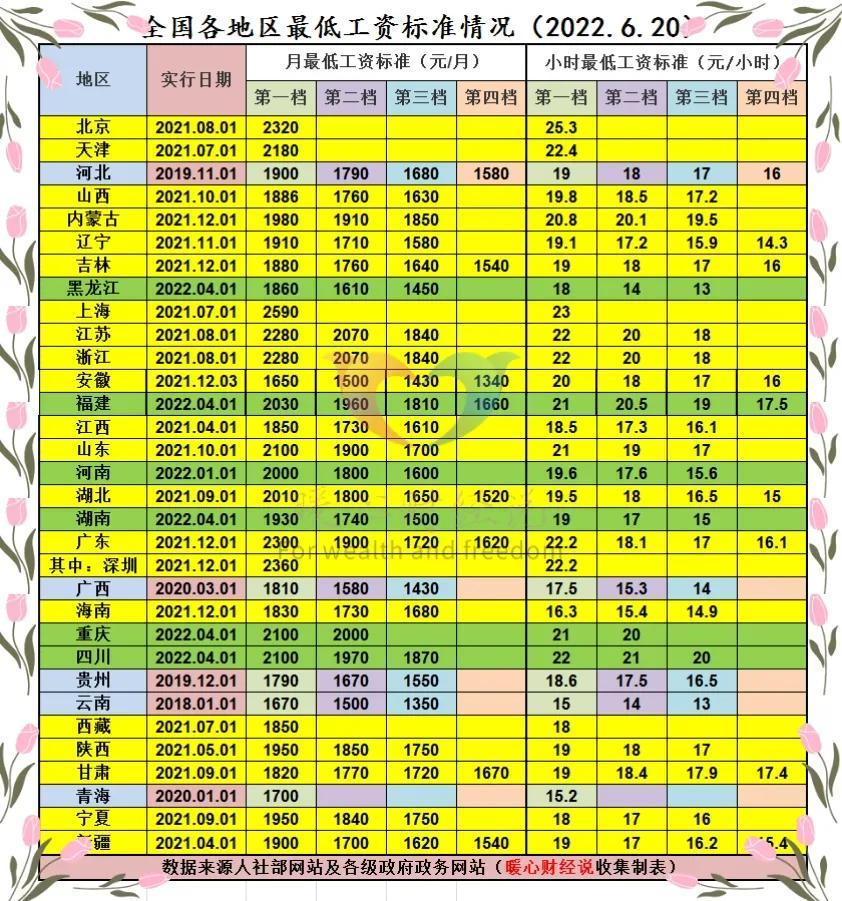 (公积金基数和社保基数)住房公积金和社保实施新基数以后,为什么有人缴纳的钱数变少了? 第3张 (公积金基数和社保基数)住房公积金和社保实施新基数以后,为什么有人缴纳的钱数变少了? 第3张