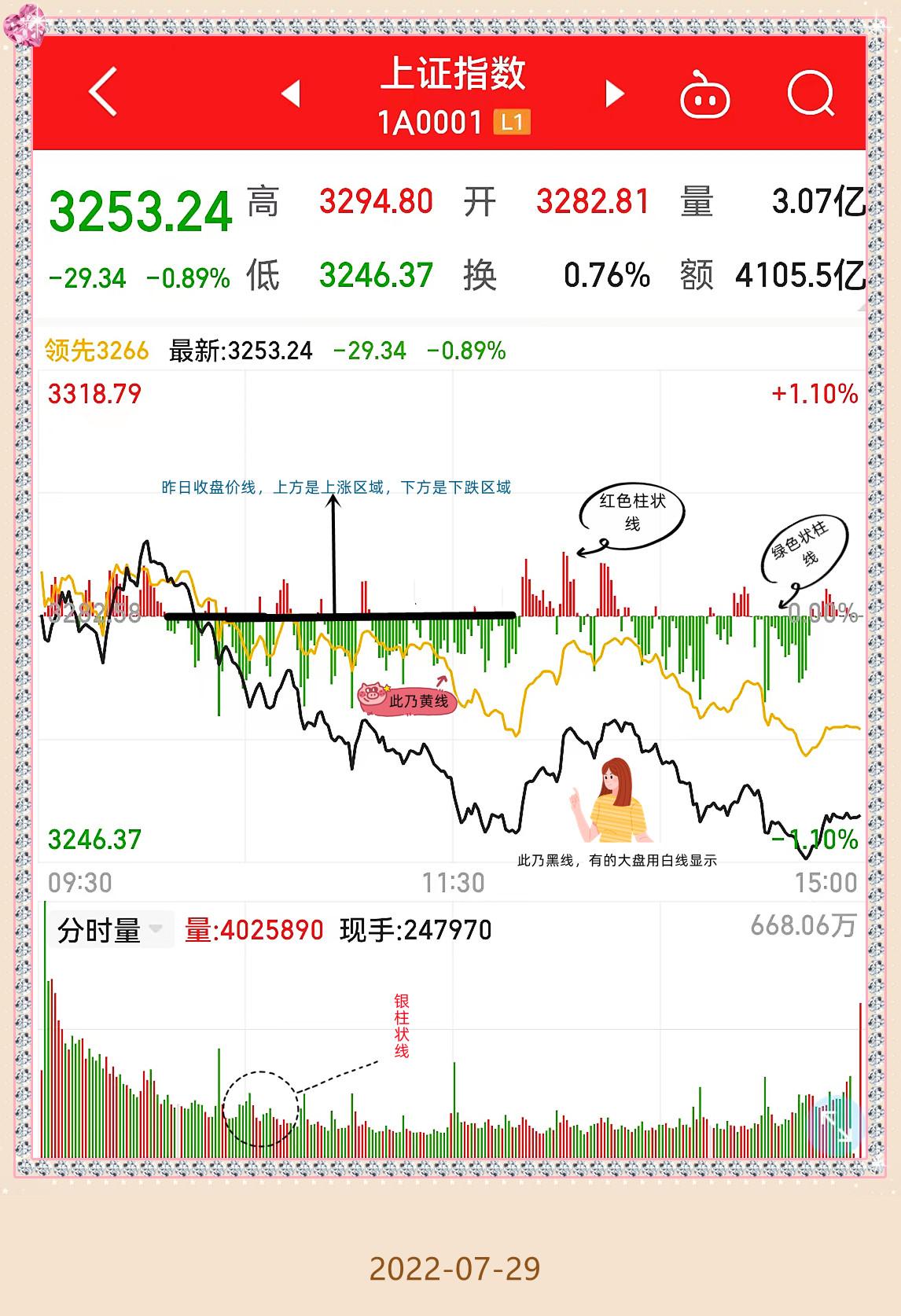 股票曲线图，股票大盘分时走势图  第1张