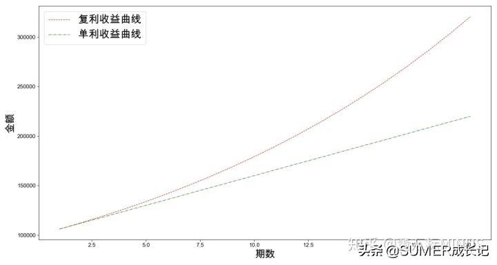 (理财计算器)用Python写个理财计算器,过把瘾 第2张 (理财计算器)用Python写个理财计算器,过把瘾 第2张