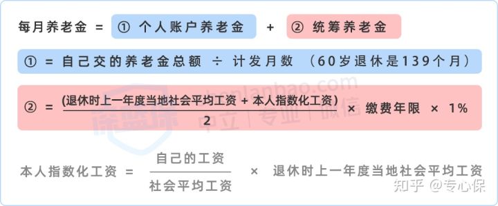 (公司买社保)公司买社保与个人买社保有什么区别?  第4张