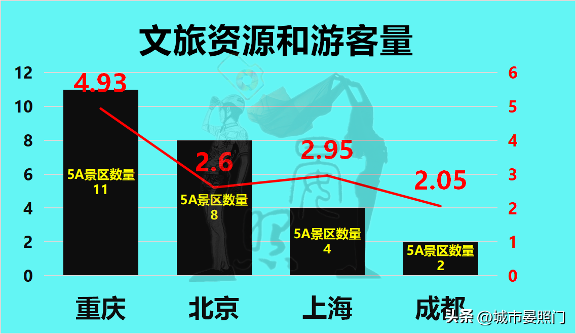 (上海人口)2000万+人口城市一览:北京力压上海，重庆完胜成都  第15张