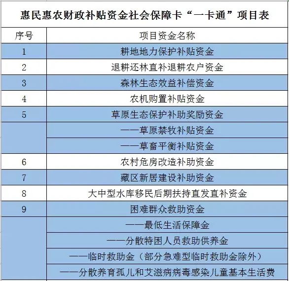 (长宁社保)8月起，长宁人无社保卡可能与这些补贴无缘  第5张