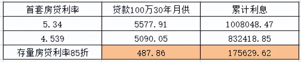 (房贷利率85折)推迟还房贷之后,利率打折大招会出台吗? 第9张 (房贷利率85折)推迟还房贷之后,利率打折大招会出台吗? 第9张