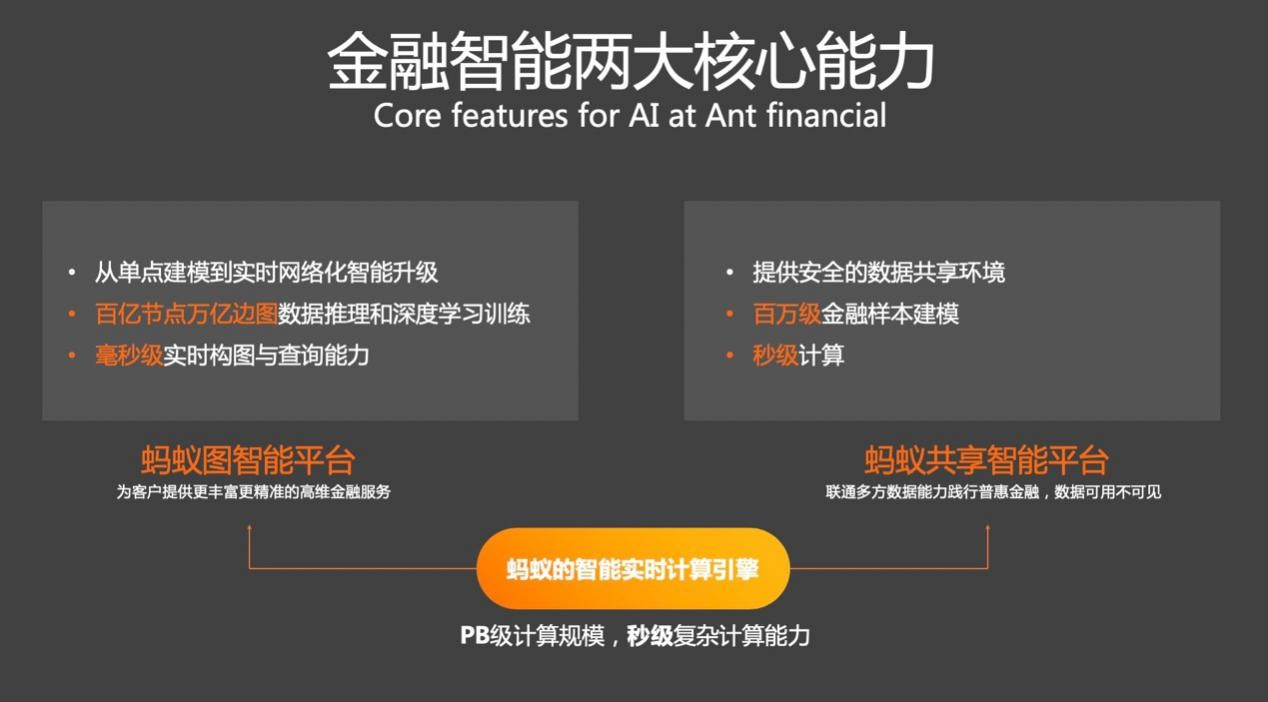 (蚂蚁金服是干什么的)金融行业怎么用AI?蚂蚁金服是这么做的 第4张 (蚂蚁金服是干什么的)金融行业怎么用AI?蚂蚁金服是这么做的 第4张