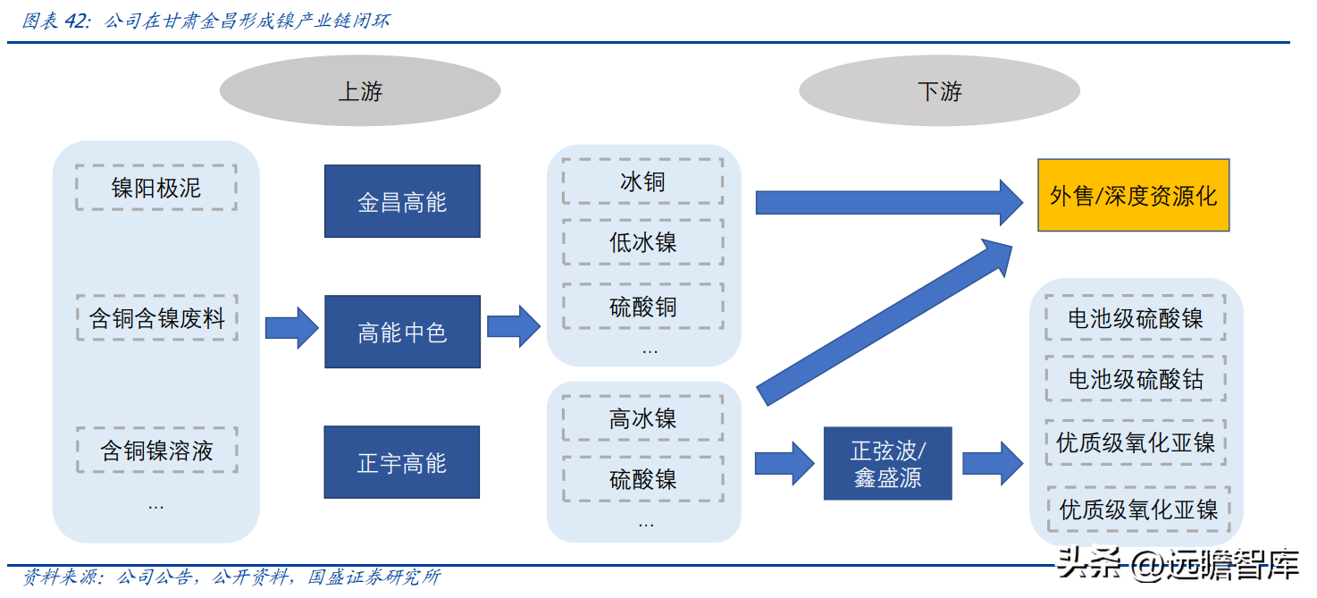 (管理费用率)技术领先的固废处置企业,高能环境:管理赋能促成长,龙头正启航 第31张 (管理费用率)技术领先的固废处置企业,高能环境:管理赋能促成长,龙头正启航 第31张