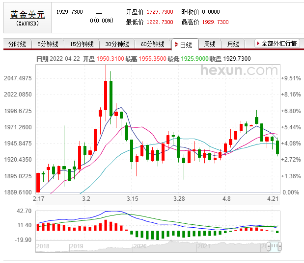 (一盎司黄金是多少克)2000年用一万元购买黄金,放到现在值多少钱?是否比投资理财好? 第2张 (一盎司黄金是多少克)2000年用一万元购买黄金,放到现在值多少钱?是否比投资理财好? 第2张