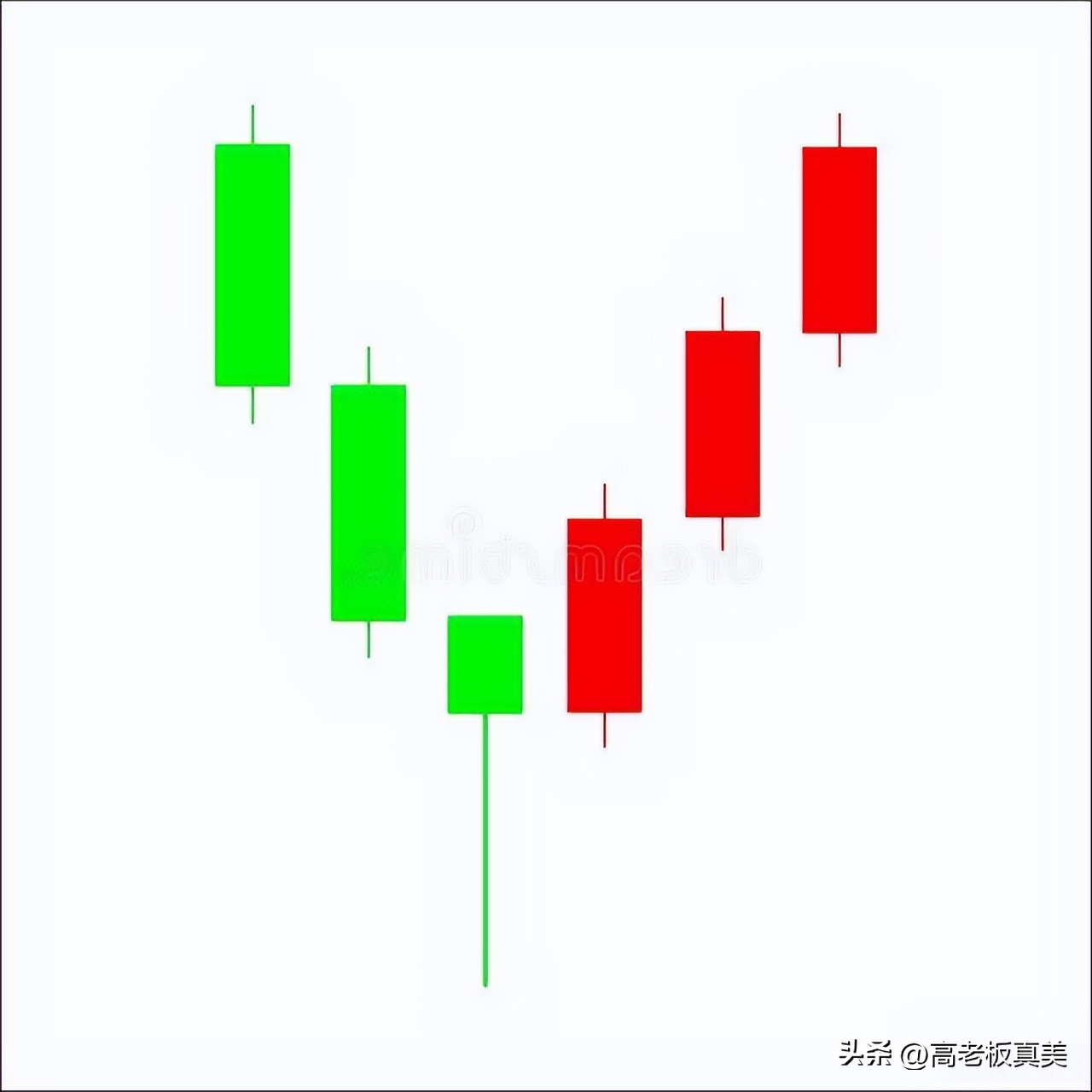 (锤子线)蜡烛图基本反转形态——锤子线与上吊线 第1张 (锤子线)蜡烛图基本反转形态——锤子线与上吊线 第1张