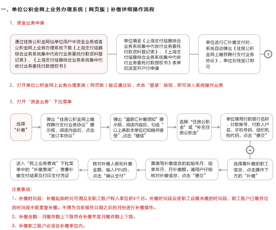 「公积金启封业务」图解如何在线办理上海公积金业务 第12张 「公积金启封业务」图解如何在线办理上海公积金业务 第12张