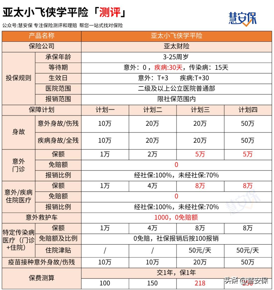 (学平险查询)媲美平安家有宝贝!亚太小飞侠学平险投保攻略 第1张 (学平险查询)媲美平安家有宝贝!亚太小飞侠学平险投保攻略 第1张