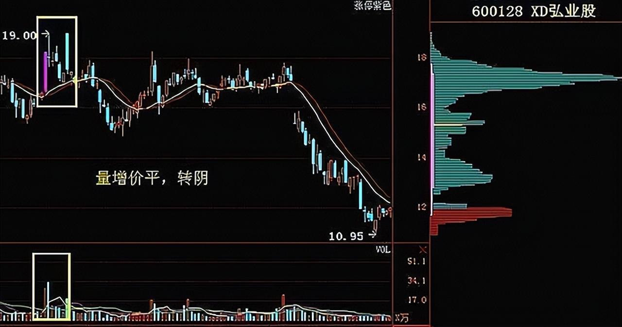 (炒股的方法)中国股市真正厉害的一种人:教你炒股正确的方法，越简单越赚钱  第5张