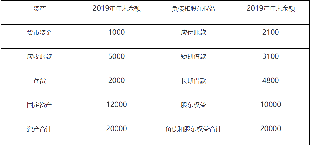 (净资产收益率计算公式)净资产收益率计算公式_加权平均净资产收益率  第1张