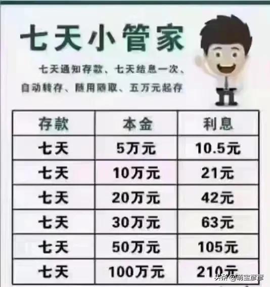 (7天通知存款)你知道七天通知存款吗? 第1张 (7天通知存款)你知道七天通知存款吗? 第1张
