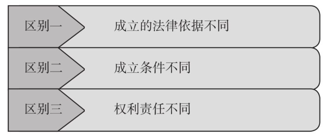 (个体户和公司的区别)公司和个体工商户的区别  第1张