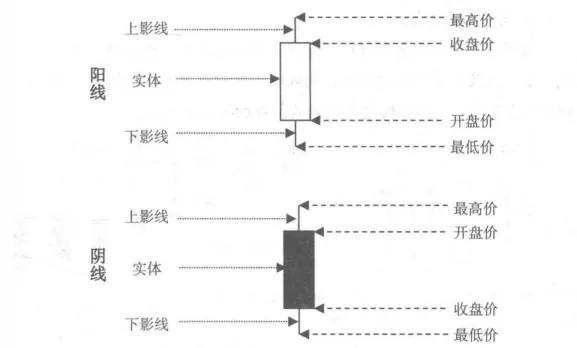 如何看懂k线图,如何看懂K线图 第1张 如何看懂k线图,如何看懂K线图 第1张